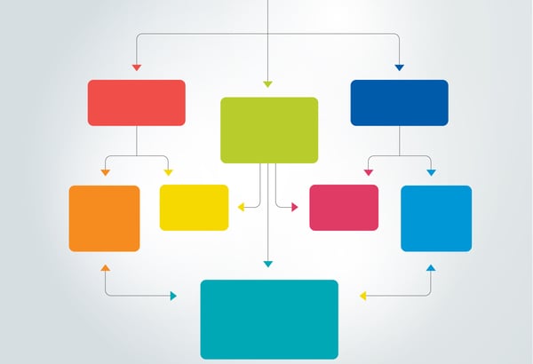 Colorful workflow diagram